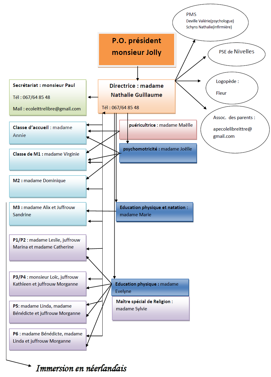 Organigramme sept2023