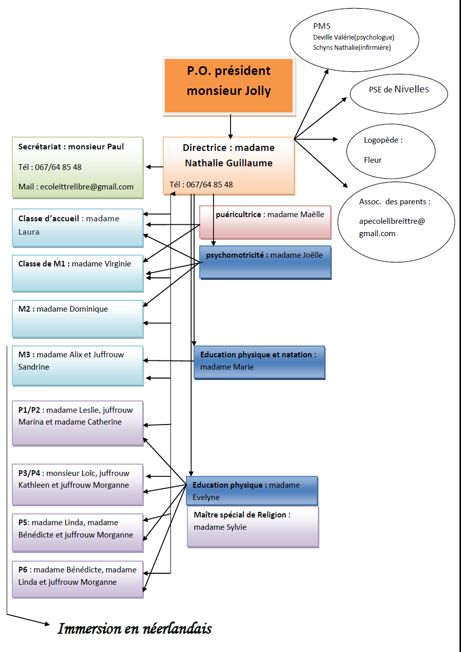 Organigramme 24 25