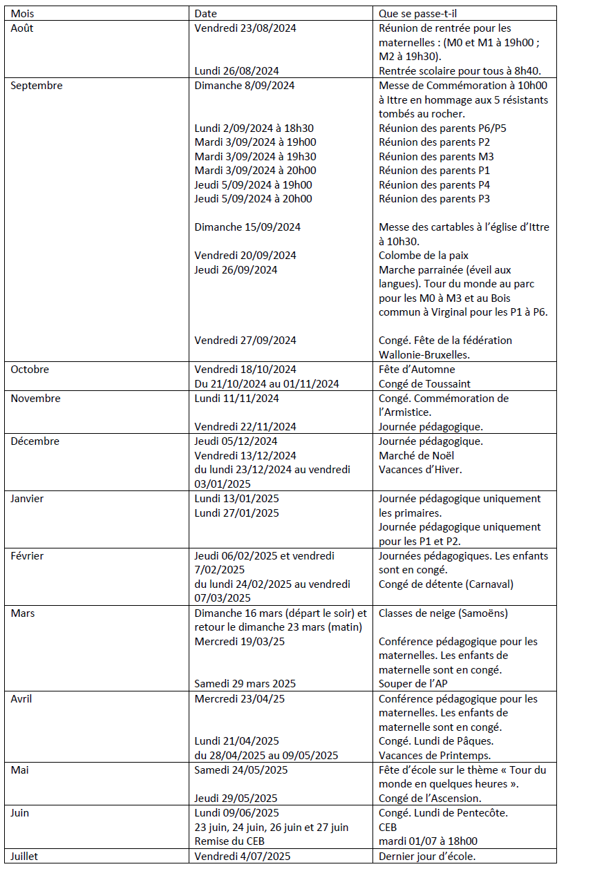 agenda dernière modif avril 25