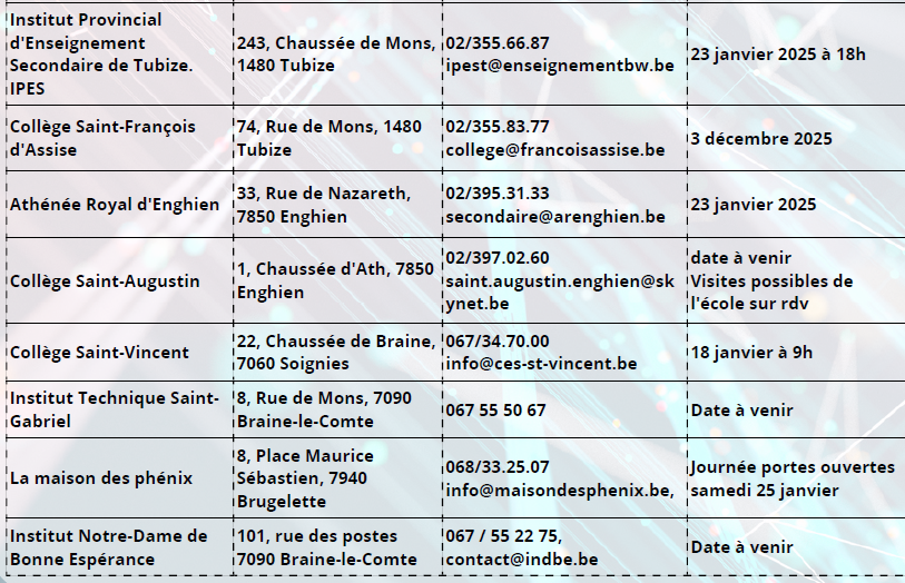 Portes ouvertes secondaire B
