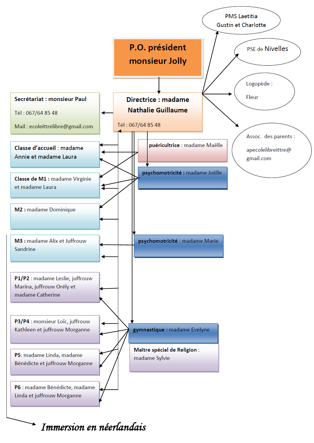Organigramme 22 23